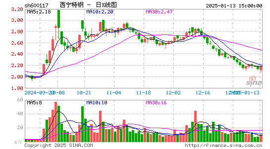 西宁特钢