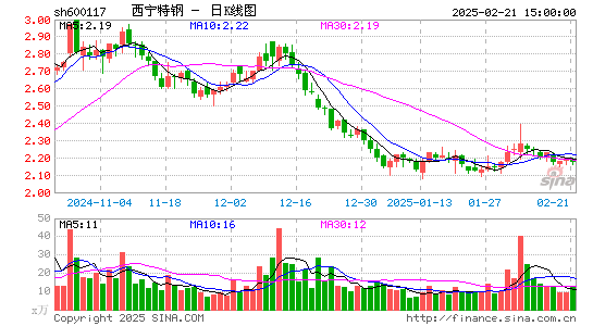 西宁特钢