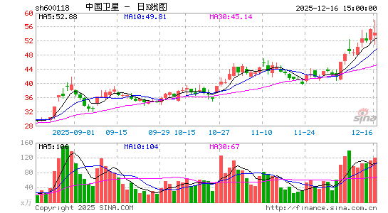 �й�����