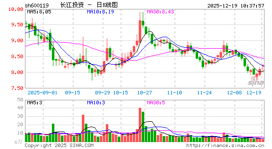 ����Ͷ��