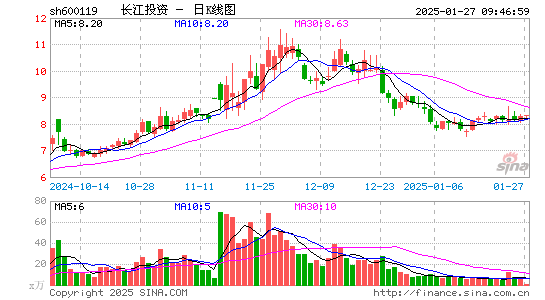 长江投资