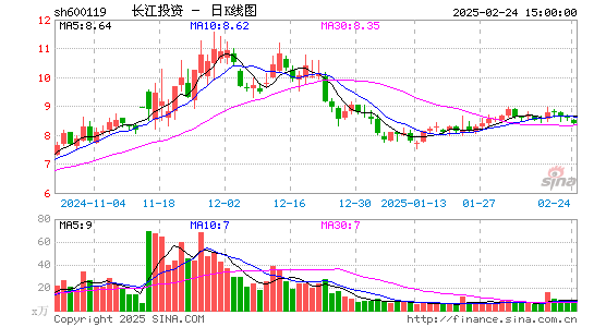 长江投资