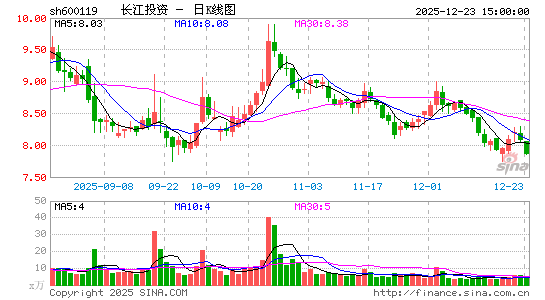 ����Ͷ��