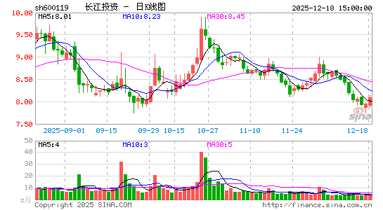 ����Ͷ��