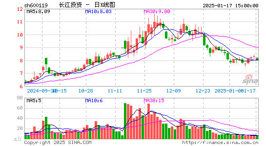 长江投资