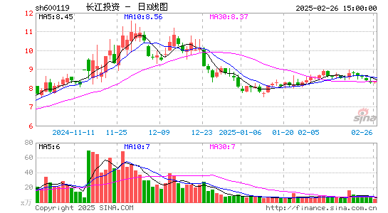 长江投资