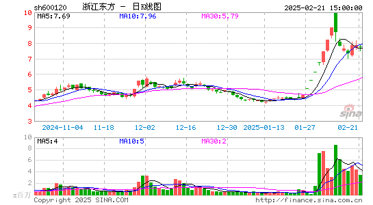 浙江东方