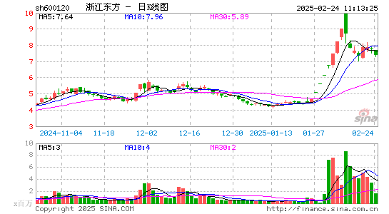 浙江东方