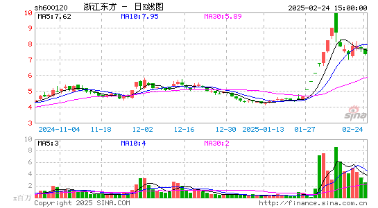 浙江东方