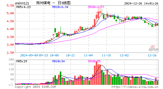 郑州煤电