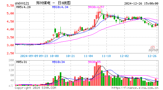 郑州煤电