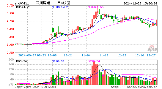 郑州煤电