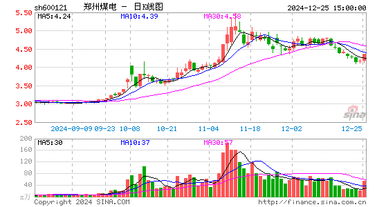 郑州煤电