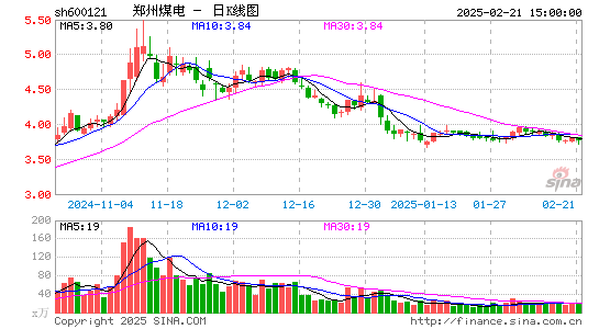 郑州煤电