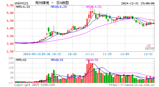 郑州煤电