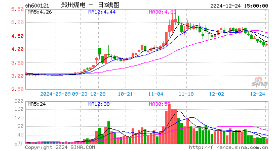 郑州煤电