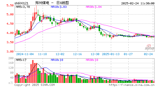 郑州煤电