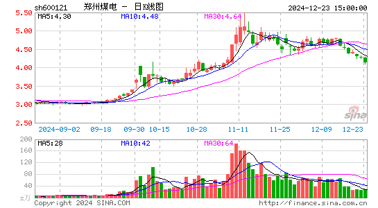 郑州煤电