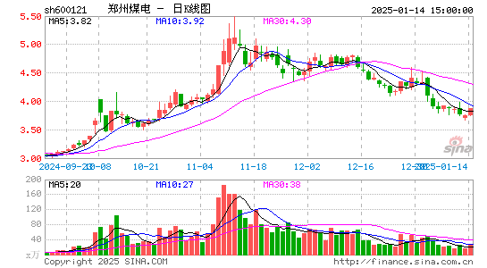 郑州煤电