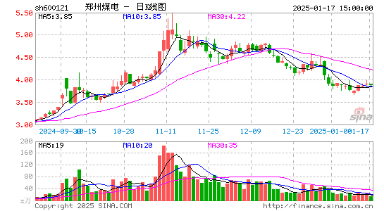 郑州煤电