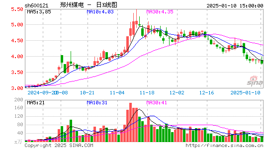 郑州煤电