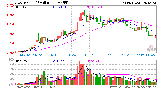 郑州煤电