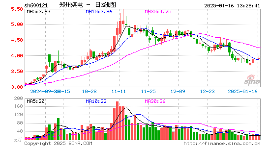 郑州煤电