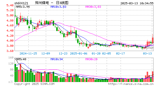 郑州煤电