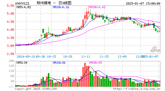 郑州煤电