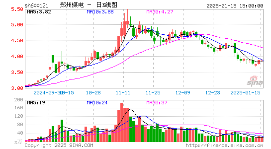 郑州煤电