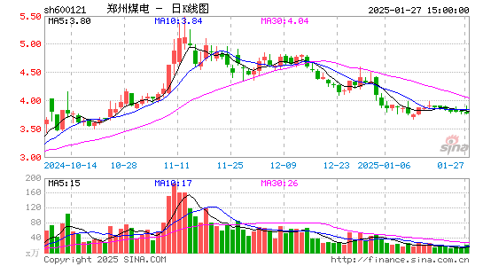 郑州煤电