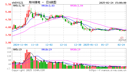 郑州煤电