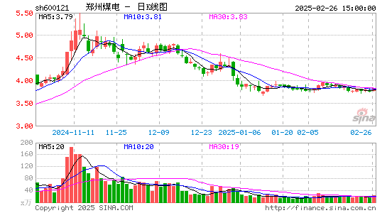 郑州煤电