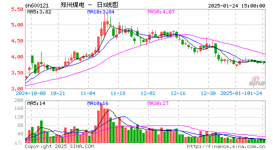 郑州煤电