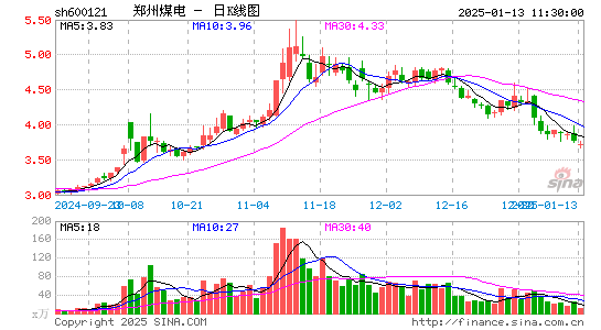 郑州煤电