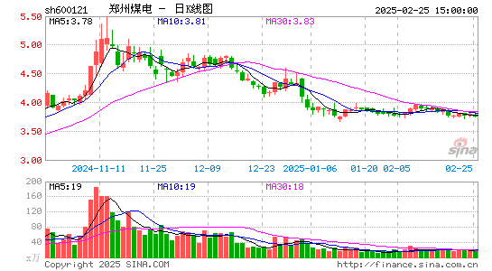 郑州煤电