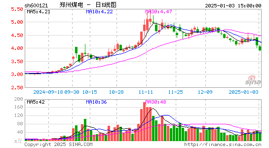 郑州煤电