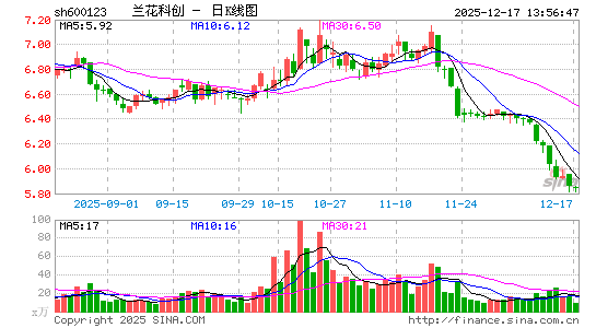 �����ƴ�