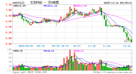 �����ƴ�