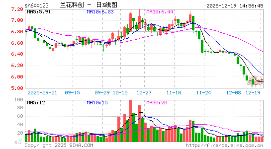 �����ƴ�