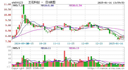 兰花科创