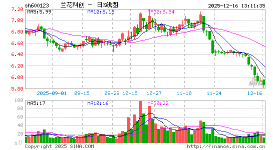 �����ƴ�