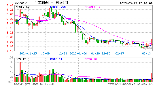 兰花科创