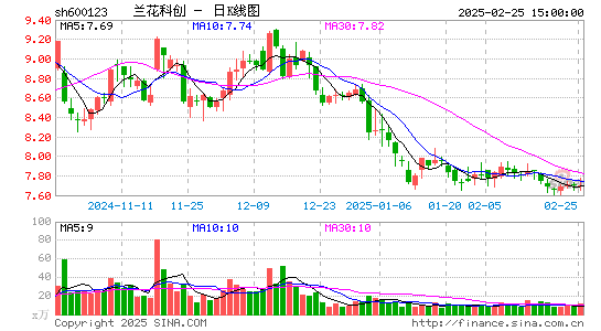 兰花科创