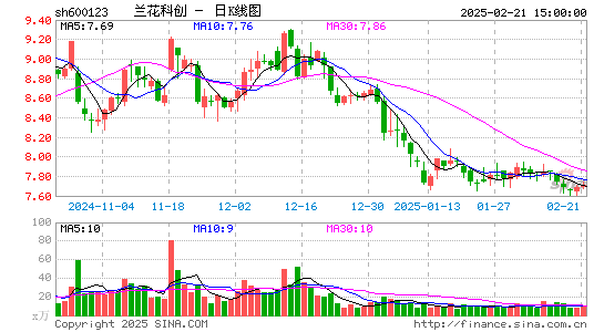 兰花科创