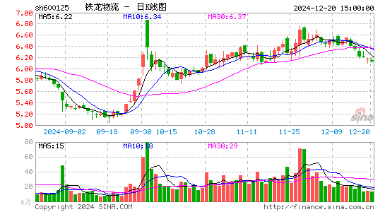 铁龙物流