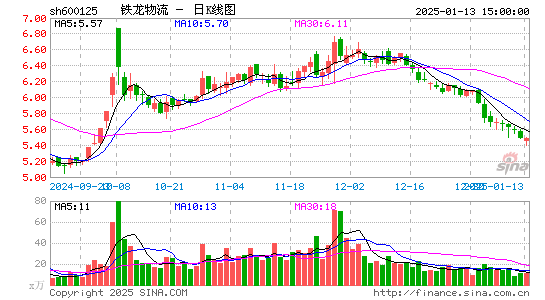 铁龙物流