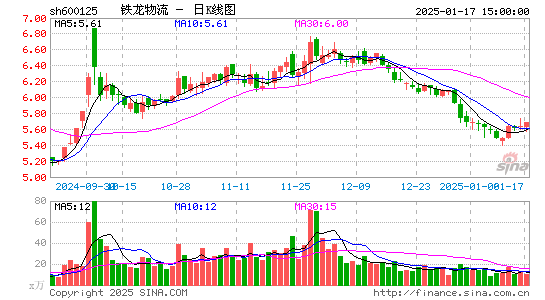 铁龙物流