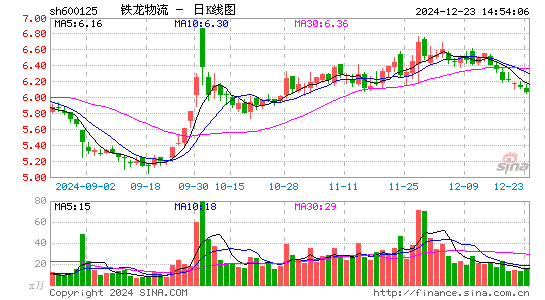 铁龙物流