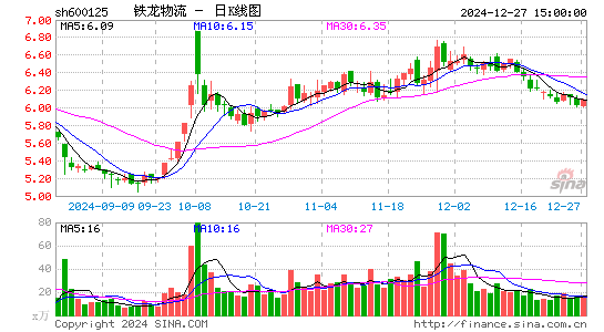 铁龙物流